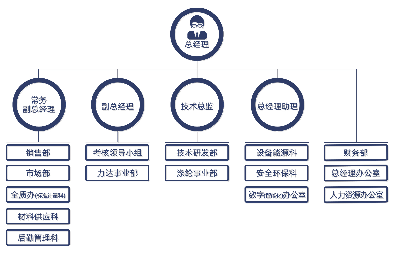 常熟涤纶组织架构